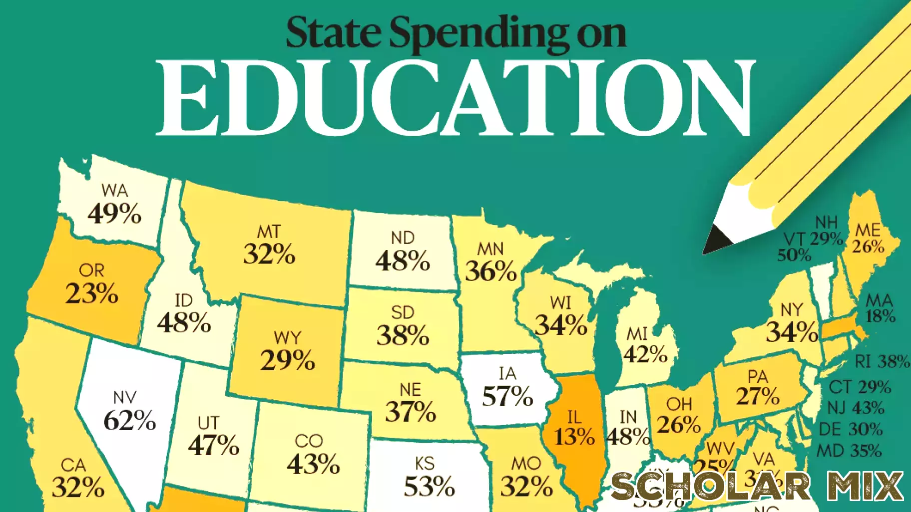 Education Spending in the U.S.: A Closer Look at Southern States